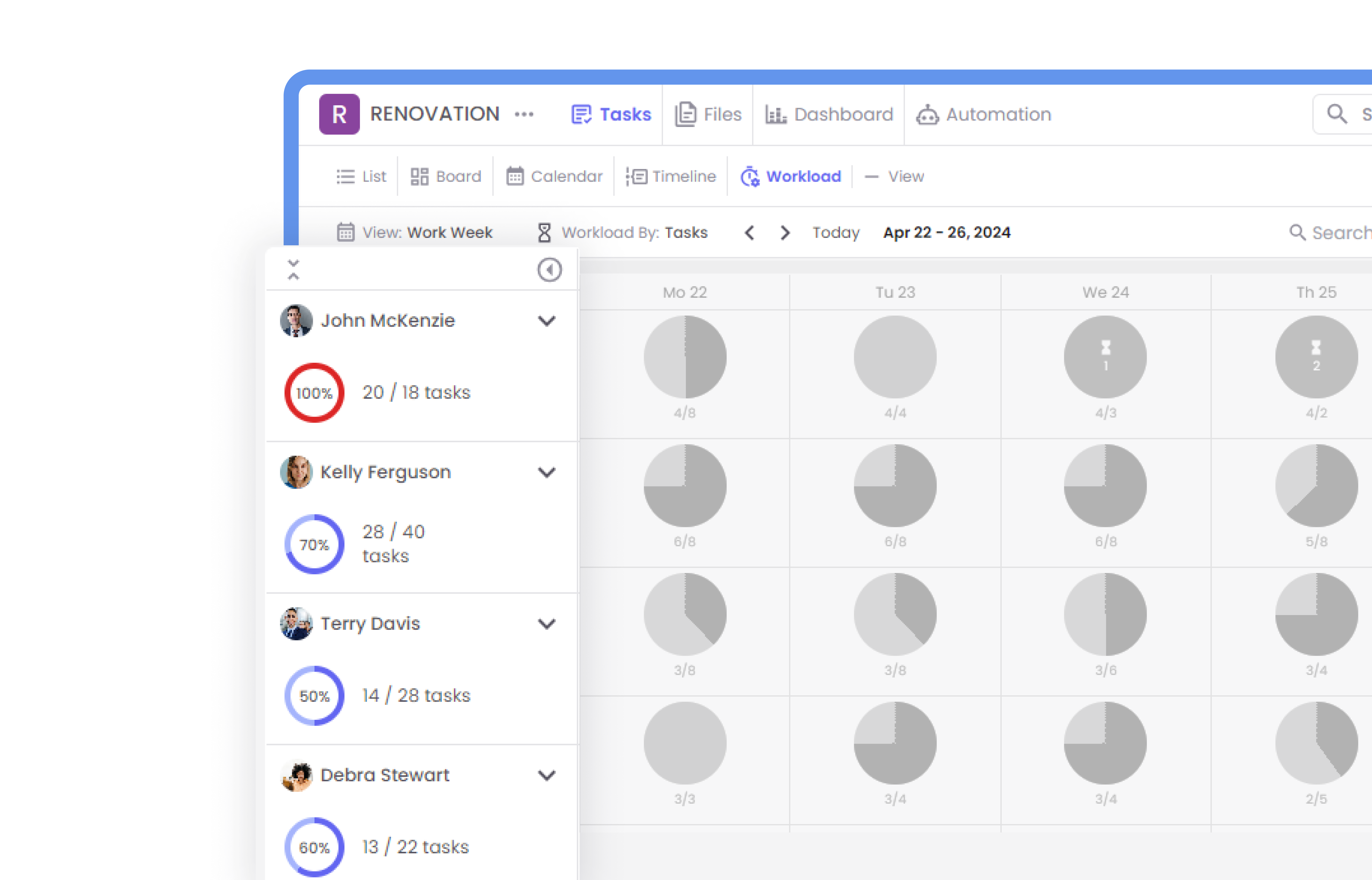 Acedboard Worload Feature Image