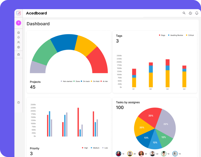 Acedboard dashboard window