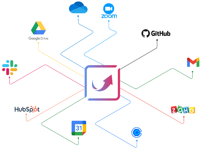 Best project management tools