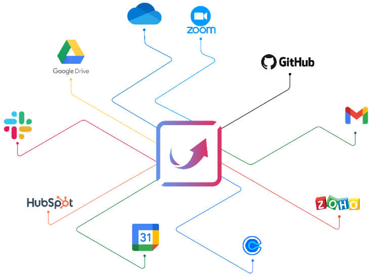 Acedboard Integration Image